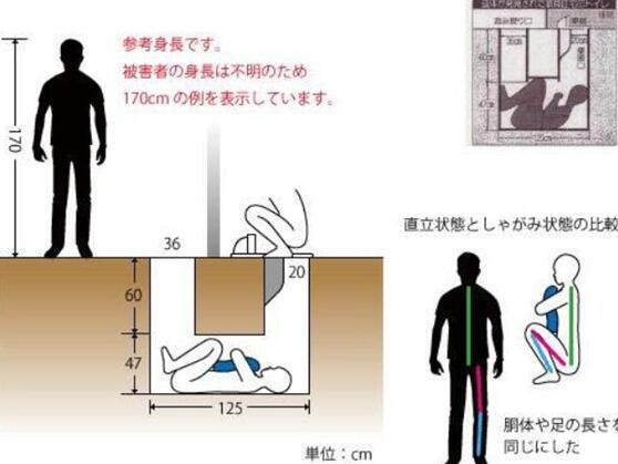 日本七大悬案，抢劫、毒杀、碎尸、灭门（个个都惊世骇俗）