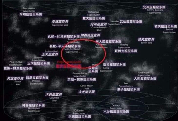 宇宙有几个巨引源?巨引源有可能是什么