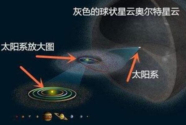 特斯拉说太阳系人造？太阳系有防护罩（太阳系外一片黑暗）