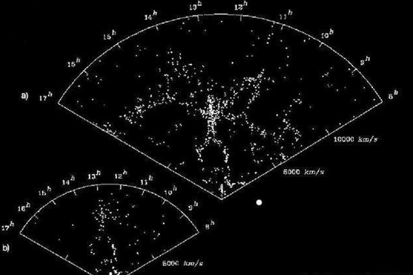 宇宙最长的墙：史隆长城，星系形成的巨墙(长13.7亿光年)