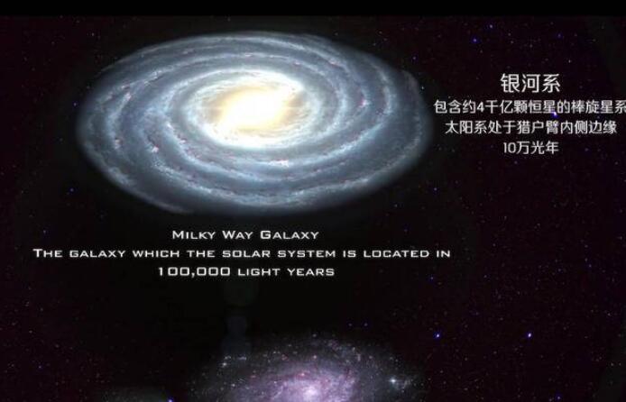 宇宙最大的星系排名，最大的半径200万光年/银河系排第三