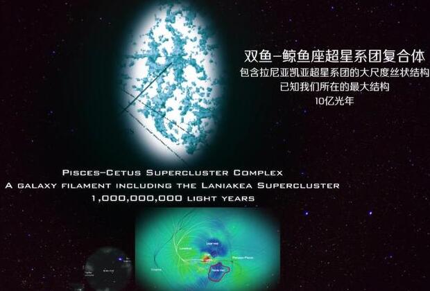 比本超星系团更大的是什么星系，10亿光年长的双鱼鲸鱼超星系团