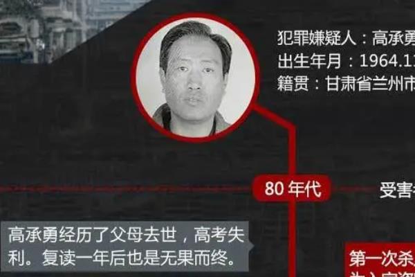 白银案有多可怕?连续作案11起(杀人后切割器官)