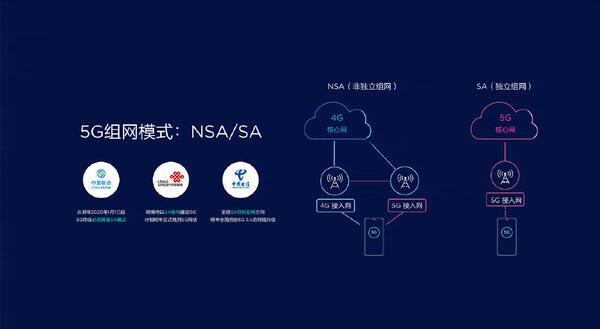 NSA与SA区别，NSA成本低延迟大（SA成本高使用更佳）