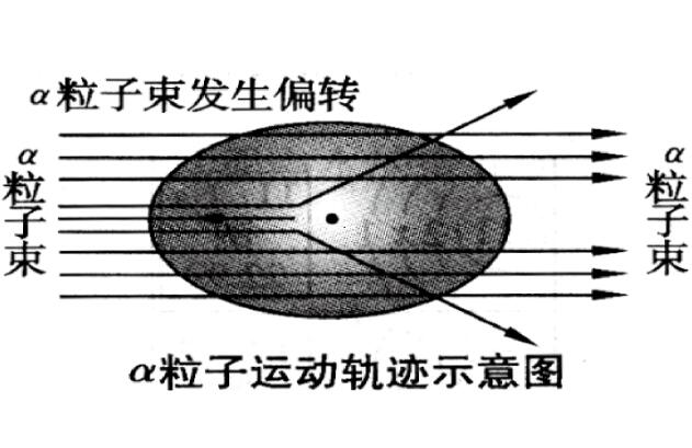 发现质子的是谁，欧内斯特·卢瑟福（一生培养11位诺贝尔获奖者）