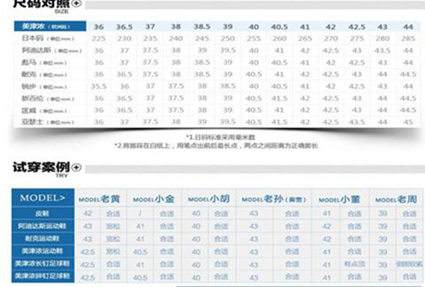 us4.5等于中国多少码 不同国家鞋码不同（34码鞋子）