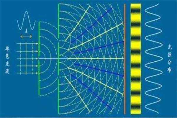 恐怖双缝干涉有多恐怖 双缝干涉实验恐怖地方在哪