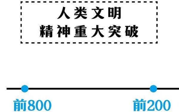 哲学的三大起源：希腊哲学、中国哲学和印度哲学