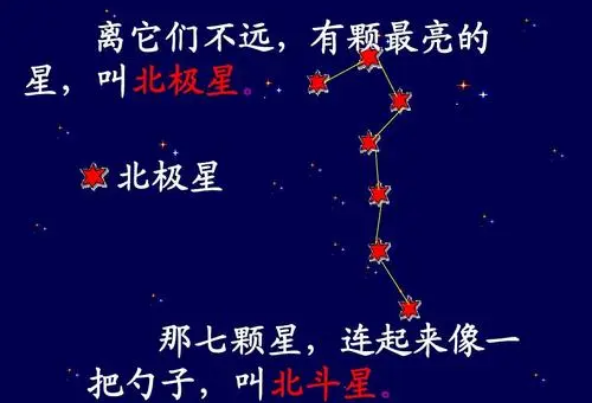 离北极星最近的星星叫什么：没有最近的星星(绕其旋转)