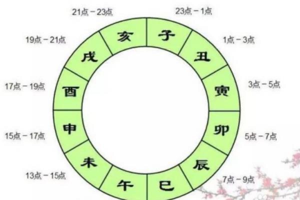 卯时是几点到几点?一天被分为十二个时辰(5点到7点)