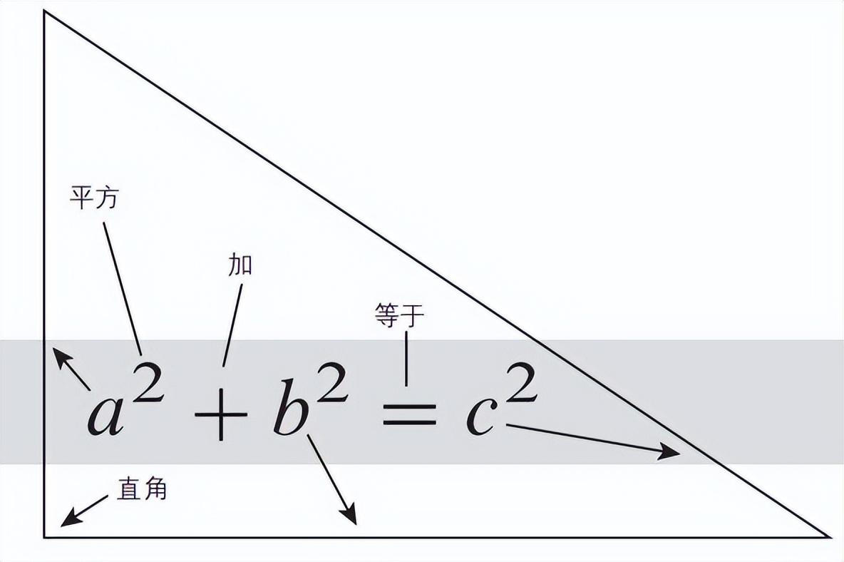 你知道这些数学方程改变了人类文明的进程吗？