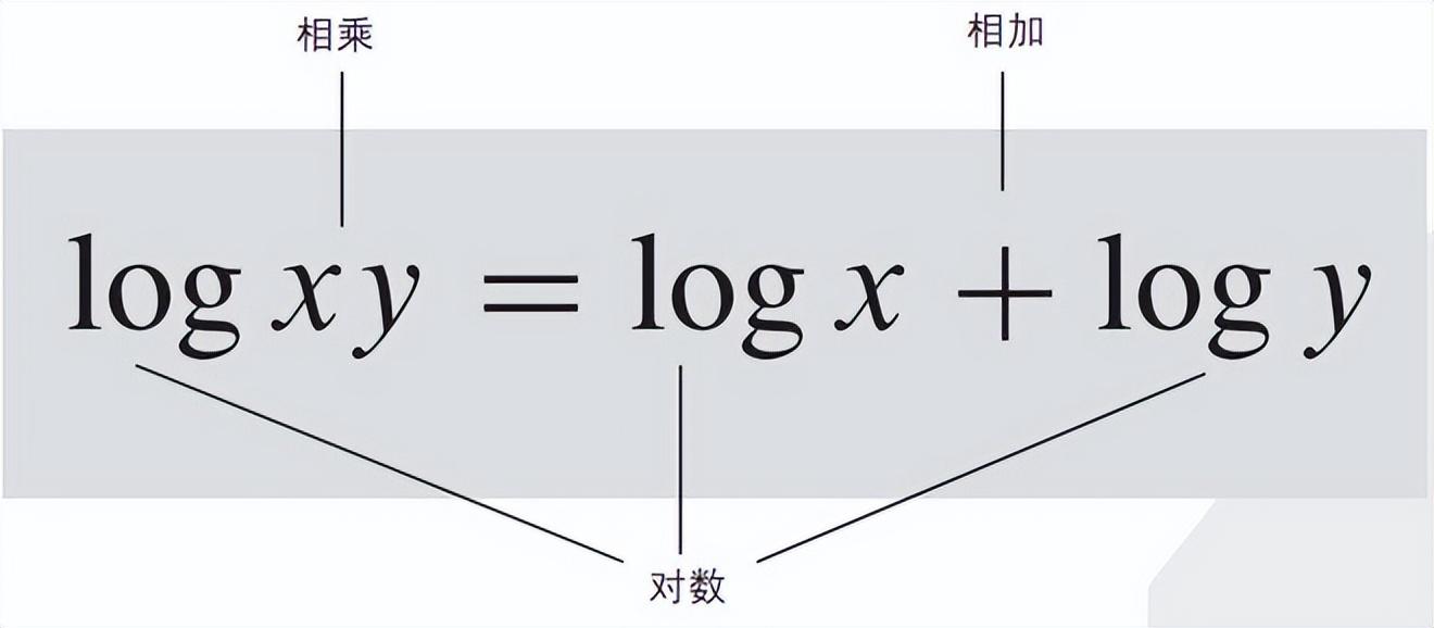 你知道这些数学方程改变了人类文明的进程吗？