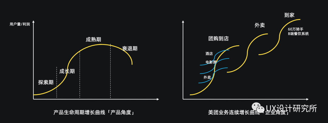 从设计师视角，解析设计做增长的通用方法