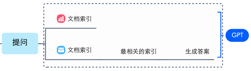 【大语言模型|ChatGPT】搭建「英文案例翻译/分析机器人」实践