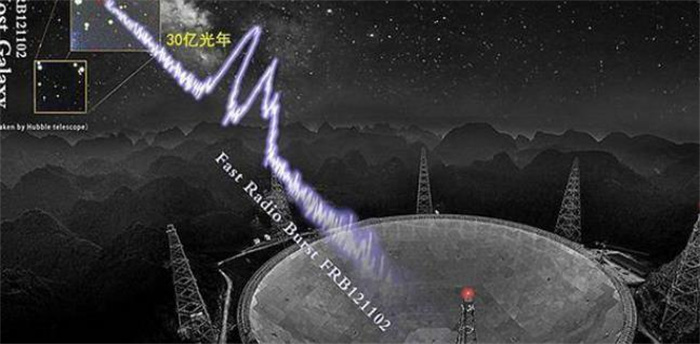 4000光年外传来强烈信号，重复71次，天文学家：很诡异！