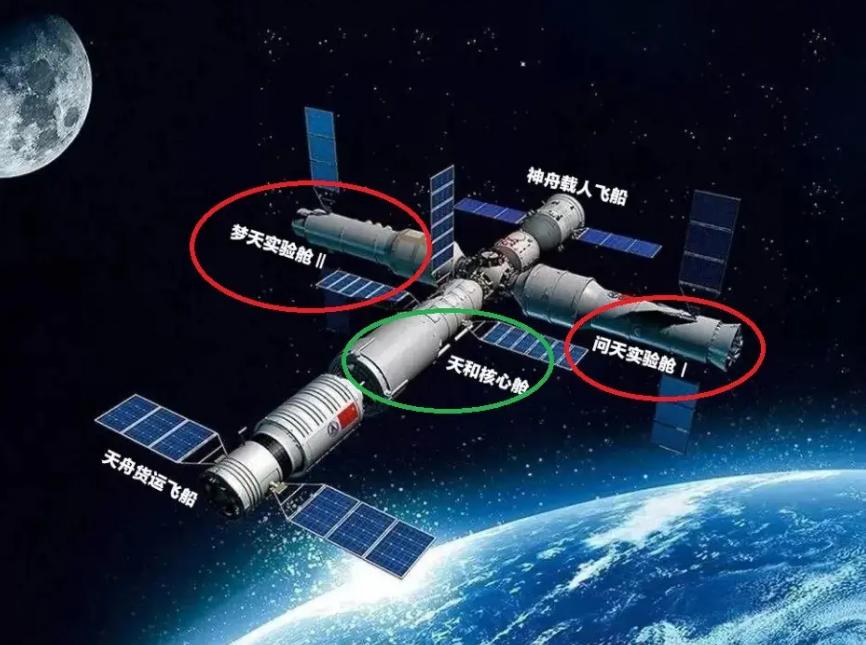 国际空间站最多能容纳13人，为什么我国空间站最多容纳6人？