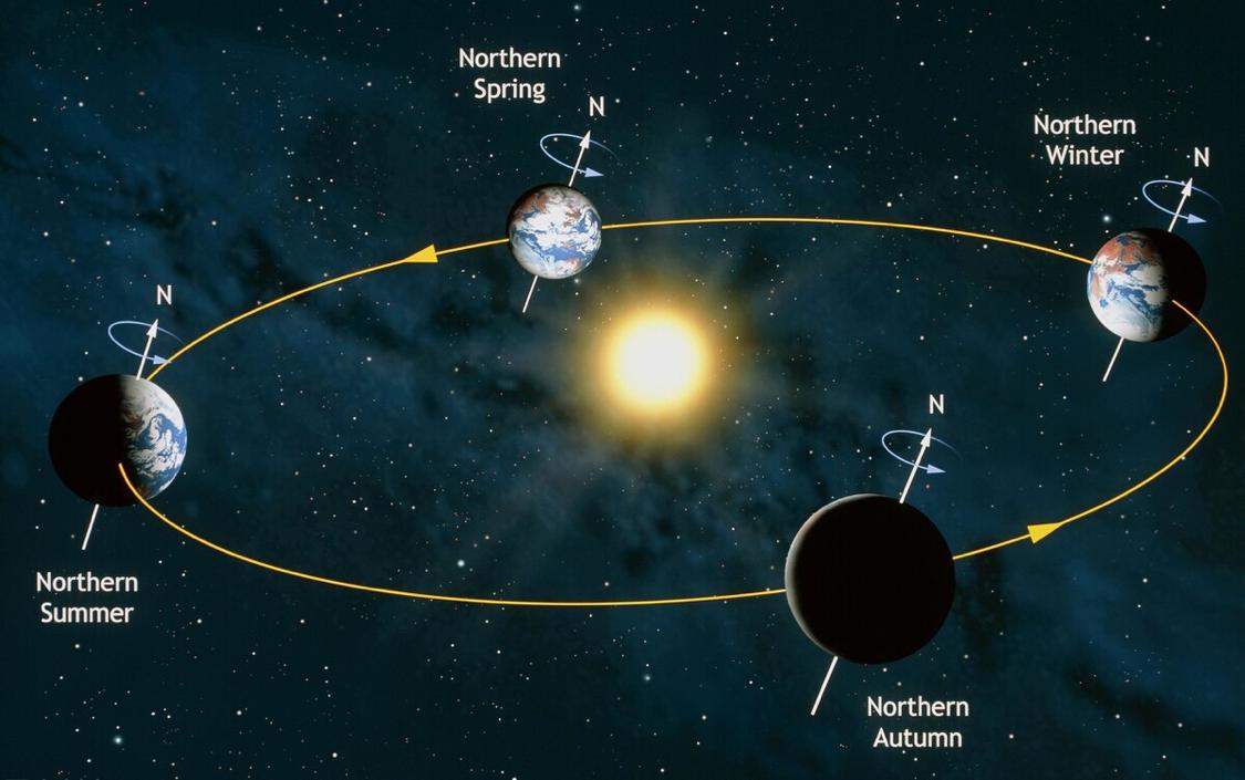 科学家：地球正在远离太阳，是好事还是坏事？为何会有这种现象？