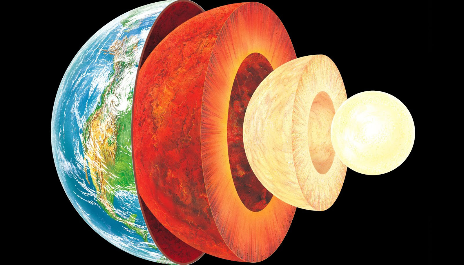 地球内核在过去25亿年不断向外消耗（地心能量）