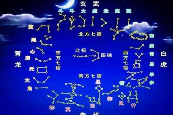 天干地支是什么意思：属于天文历法(十天干、十二地支)