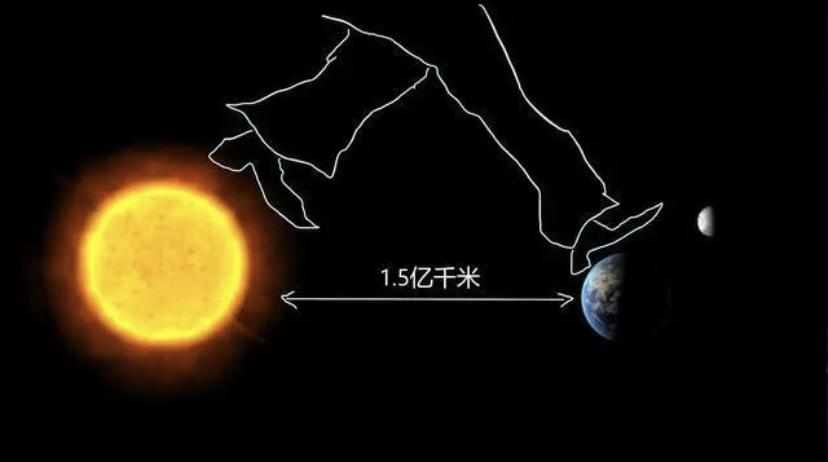 太阳光到地球只需要几分钟？为什么到太阳表面却需要万年