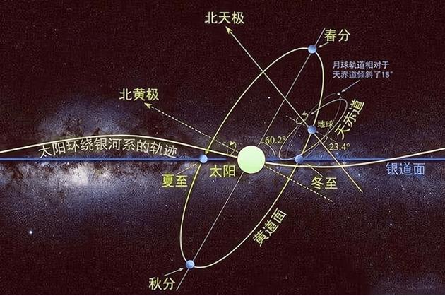 太阳是悬浮在宇宙中的吗？太阳系的上方和下方存在着什么？