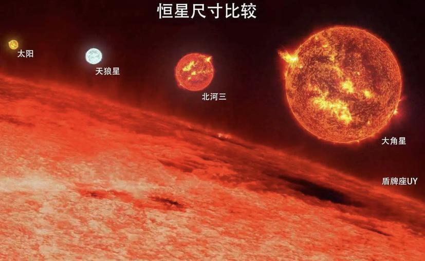 宇宙中是否存在着直径一光年的星体？（不可能存在）