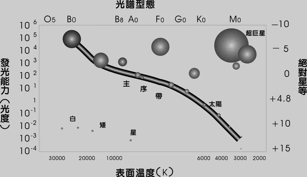 玛士撒拉星：一颗“不该存在的恒星”，挑战着人类的宇宙学