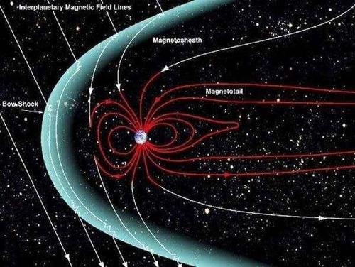 弓形激波遇到太阳电磁波时什么情况？科学家在0.1秒钟之内烤太阳