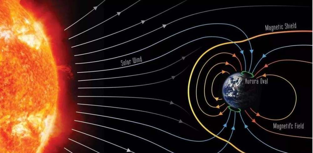 科学家推测，地磁场或发生磁极倒转，地球生物圈不排除出现危机