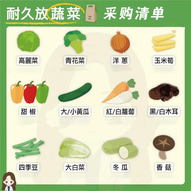 疫情期间小区封闭，吃点啥最抗饿呢？（高热量食物）