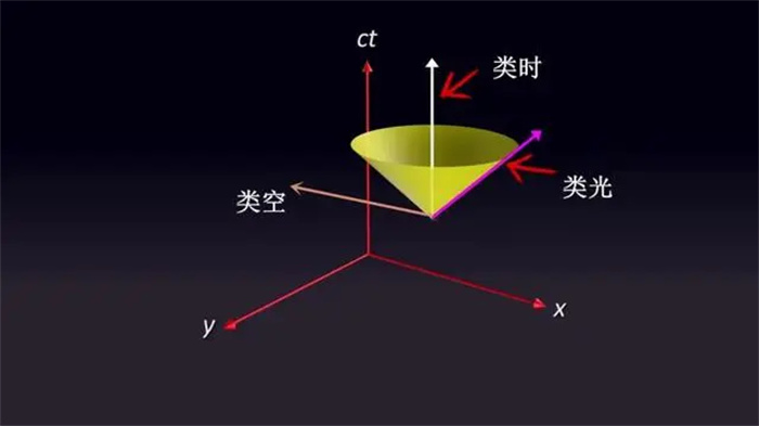 在旋转黑洞能层中静止的物体超光速？