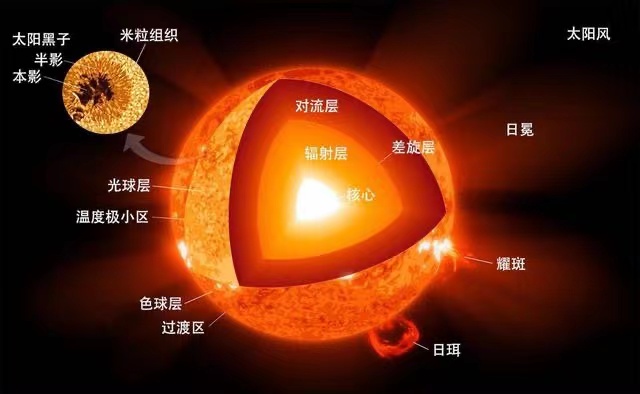 恒星探测器逐渐靠近太阳 未来解开太阳秘密（太阳研究）
