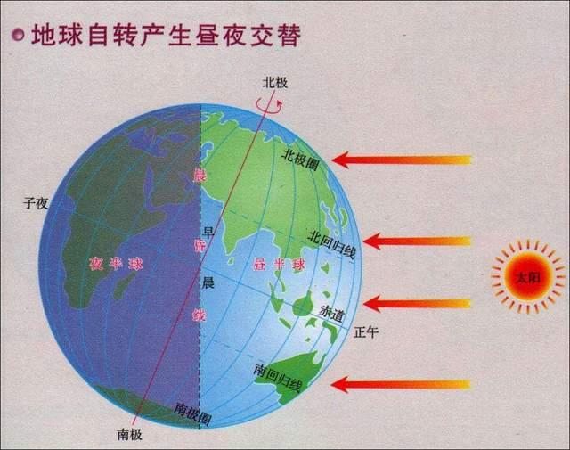 地球已经转了数十亿年了，未来还会自转吗？（科普天文）