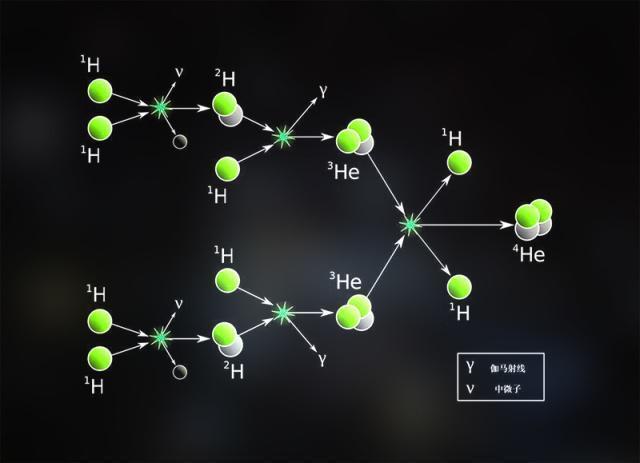 向太阳发射一颗威力强大的原子弹，能把太阳引爆吗？（星球探秘