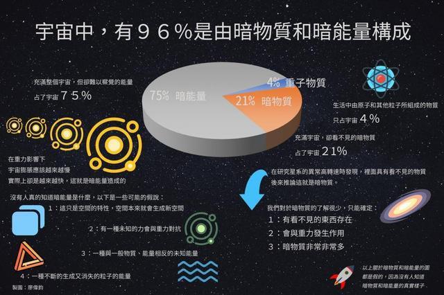 为什么科学发展近一百年，却没有能跟爱因斯坦相提并论的科学家？