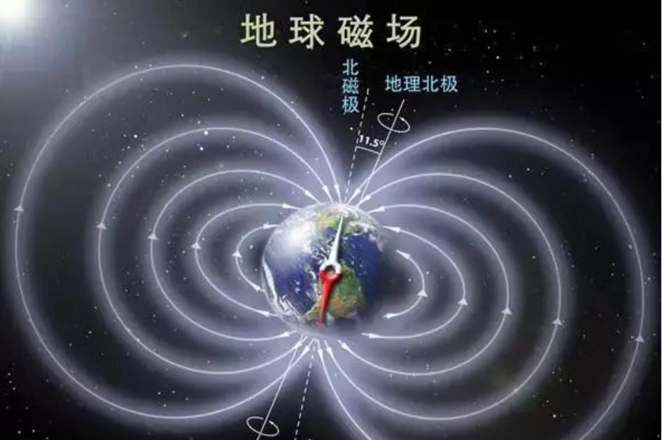地球两极反转之后，磁极移动将会穿越中国（地理发现）