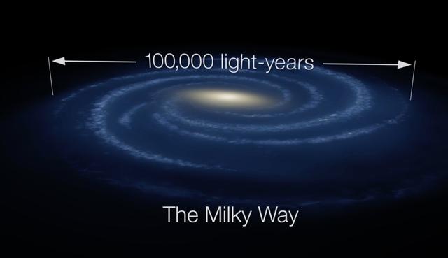 银河系有多大？在宇宙中能看到吗？（星际科普）