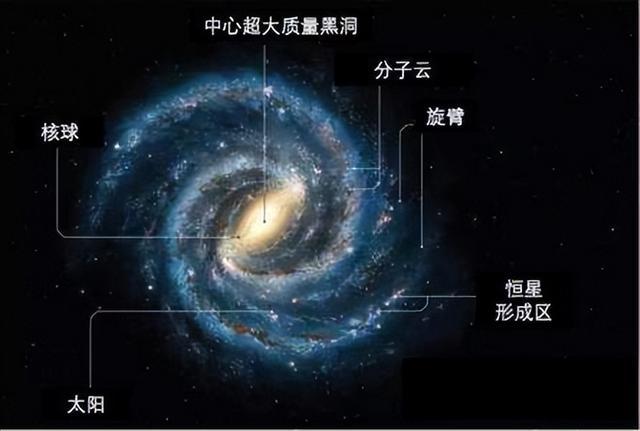 明明银河系的中心质量很小，却能够束缚住整个银河系？