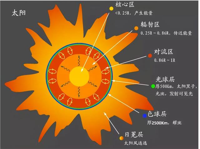 我国的火星探测器还可以联系的到吗？为什么信号很弱