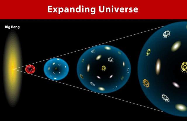 人类正在被宇宙孤立？研究者：可观测宇宙中97%的星系已经失联