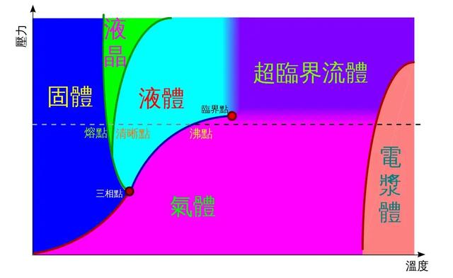 在深海底发现了“第四种水”：原来水并非只有固态、液态和气态