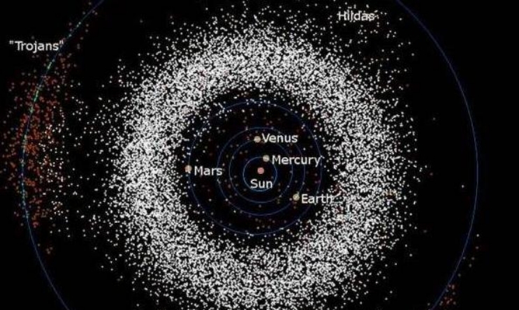 飞了200多亿公里的旅行者1号，为什么不会撞上太空中的小行星？