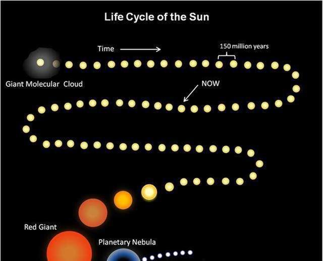 不出意外，地球的寿命还有多久？可能人类移居才最现实