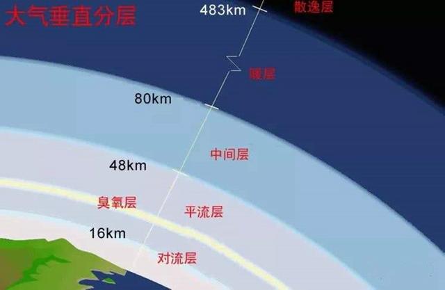 不出意外，地球的寿命还有多久？可能人类移居才最现实