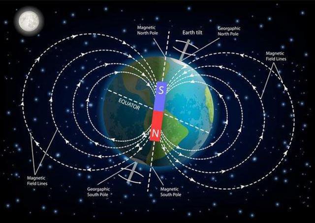 不出意外，地球的寿命还有多久？可能人类移居才最现实