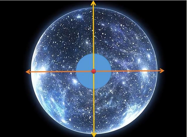 宇宙绝对坐标系被WMAP探测“邪恶轴心”所验证？（宇宙稳恒膨胀）