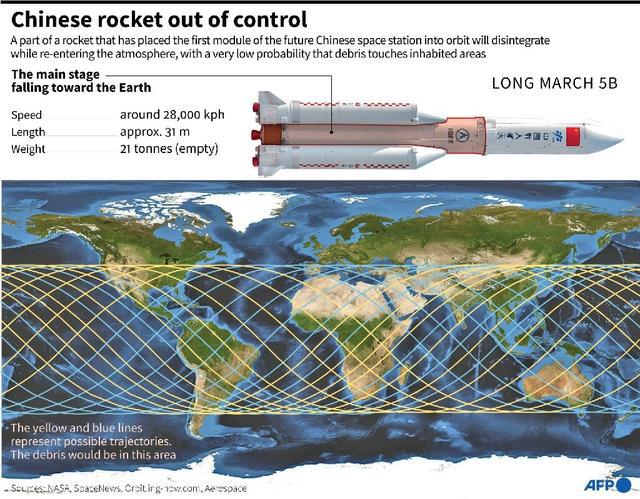 火箭残骸坠入印度：美专家称是中国的，如果砸到人咱们要赔偿吗