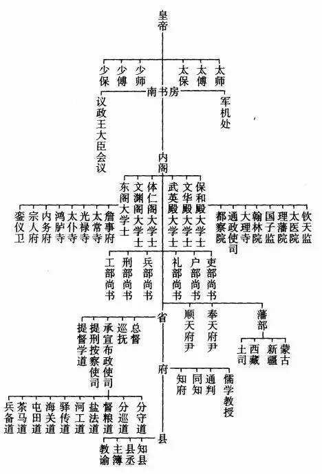 狄仁杰担任的“内史”为何只是正三品？“内史”的职权有多大？