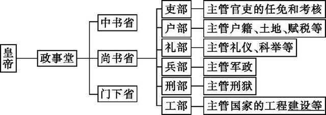 狄仁杰担任的“内史”为何只是正三品？“内史”的职权有多大？