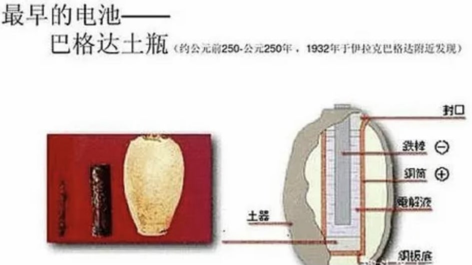 伊拉克发现2000年前的电池，究竟是穿越时空？还是外星技术？